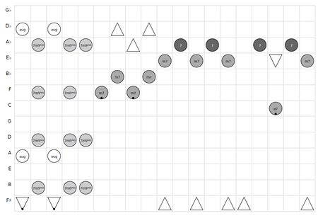 Drive Analysis